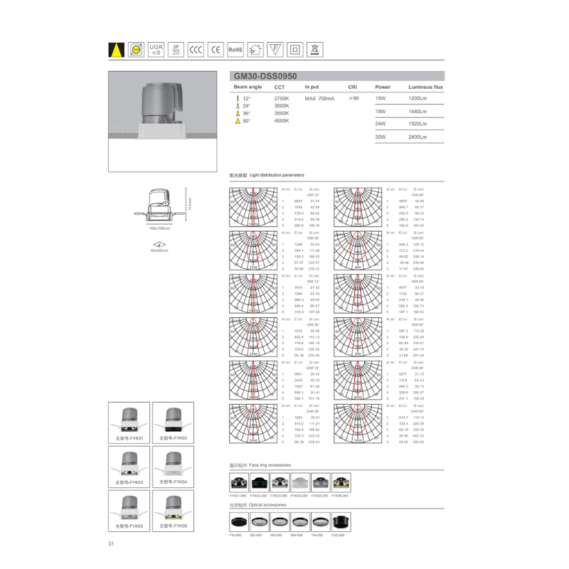 HG30-DSS0950 LED Spot Light(Hole Size:95mm)