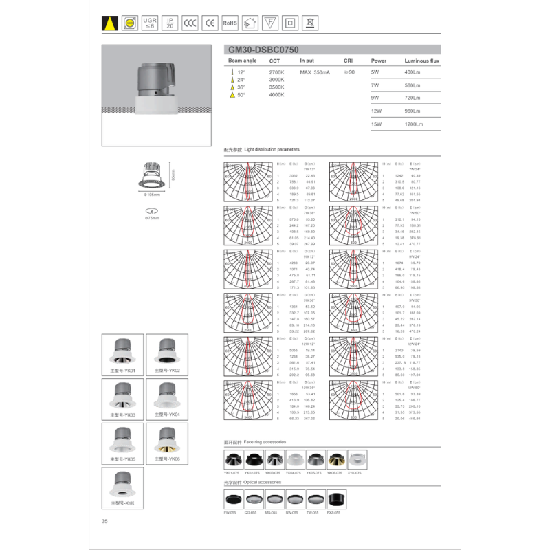 HG30-DSBC0750 LED Spot Light(Hole Size:75mm）