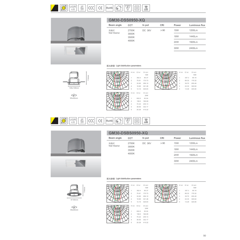 HG30-DSS0950-XQ LED Spot Light(Hole Size:95mm）wall washer