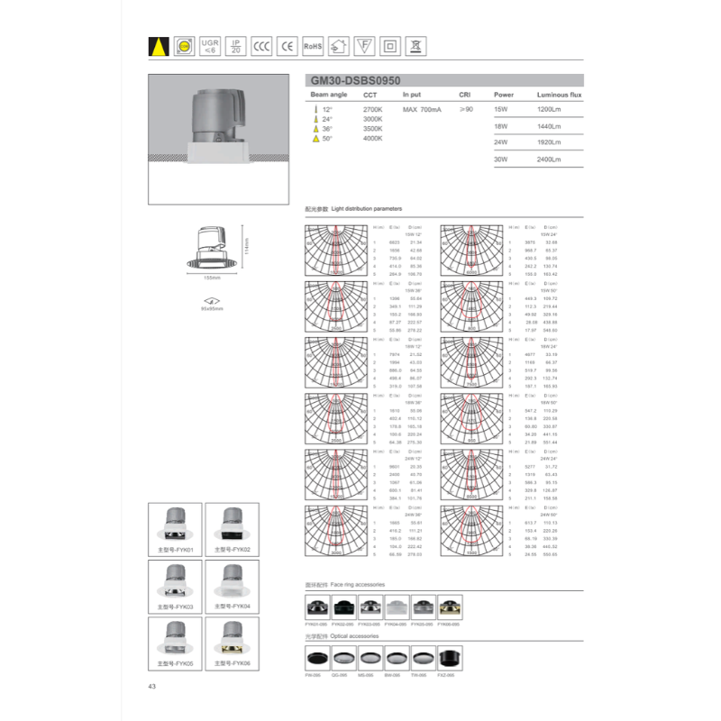 HG30-DSBD0950 LED Spot Light(Hole Size:95mm）